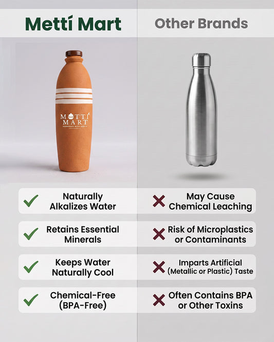 Handcrafted Clay Round Water Bottle 1200ml