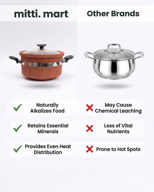 Non Glazed Round Handi with Dual Handles capacity 3kg