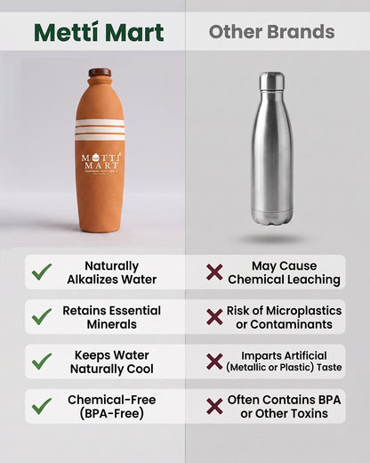 Handcrafted Clay Water Bottle 600ml
