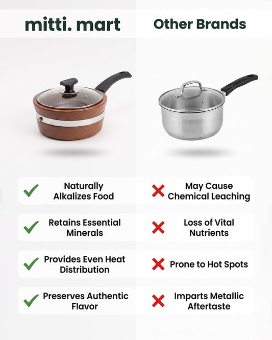 Clay Saucepan Glazed with Glass Lid capacity 1 kg