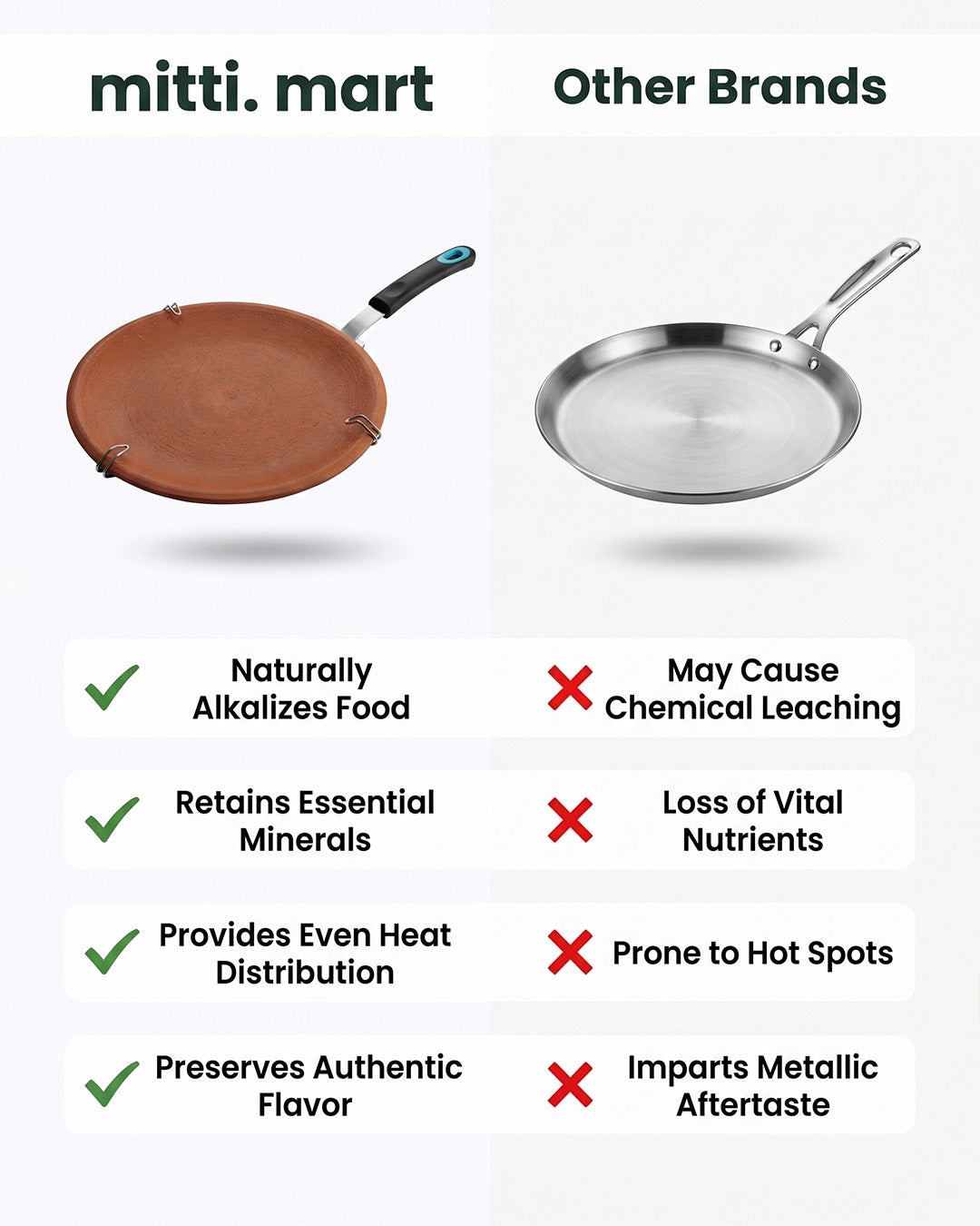 Clay Roti Tawa with Handle