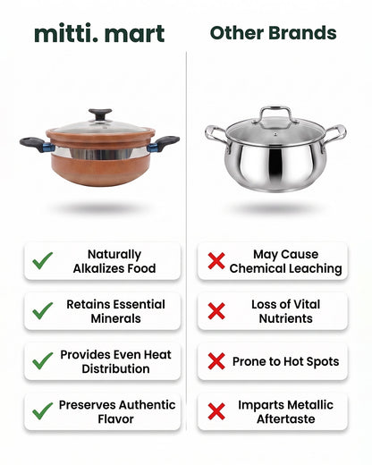 Round Glazed Clay Karahi