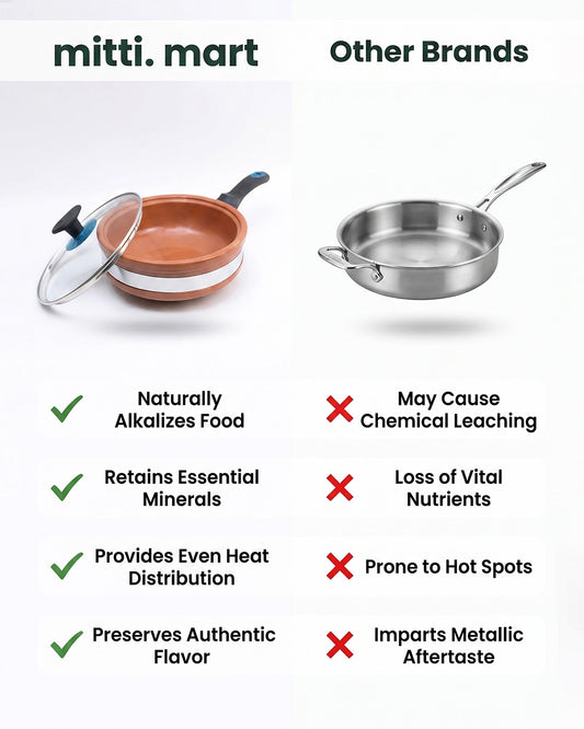 Terracotta Frying Pan Glazed with Glass Lid capacity 1 kg