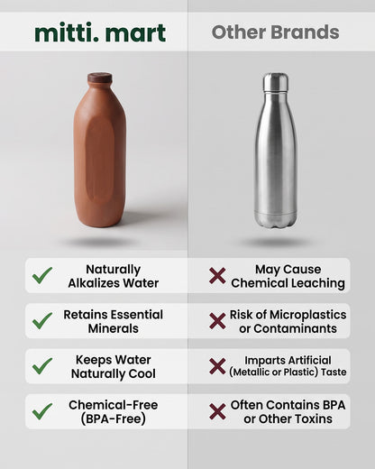 Slim Clay Bottle 1200ml